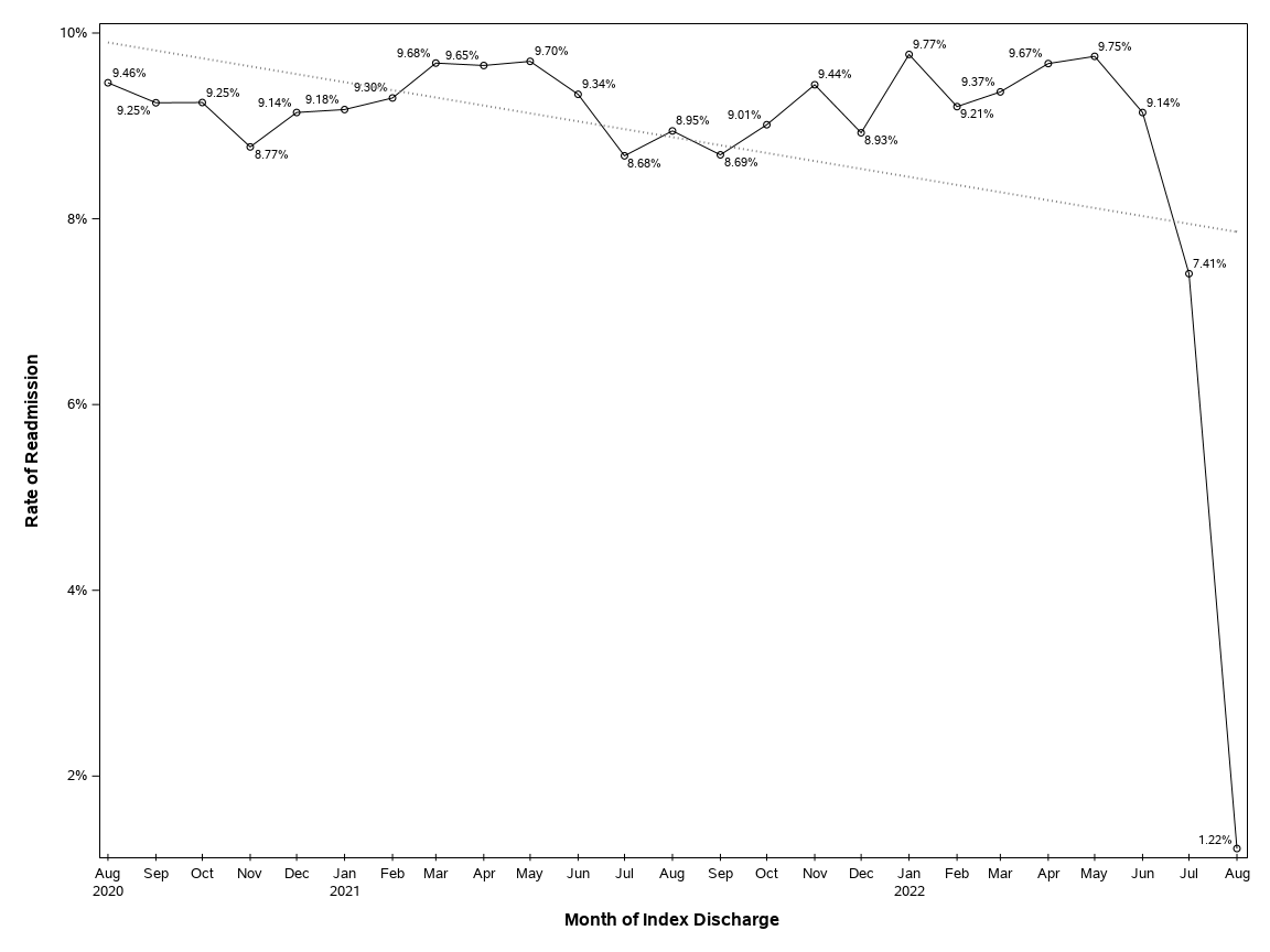 The SGPlot Procedure